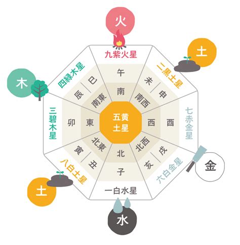 風水 樹木|家相風水での庭木の東西南北全方角別の吉凶と具体的な種別を解。